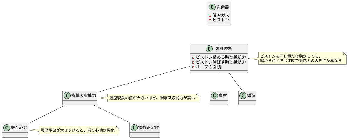 ヒステリシスとは