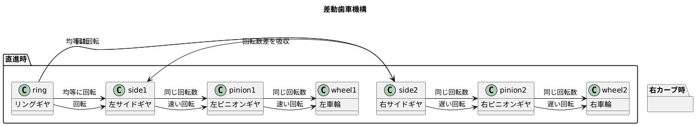 差動歯車とは