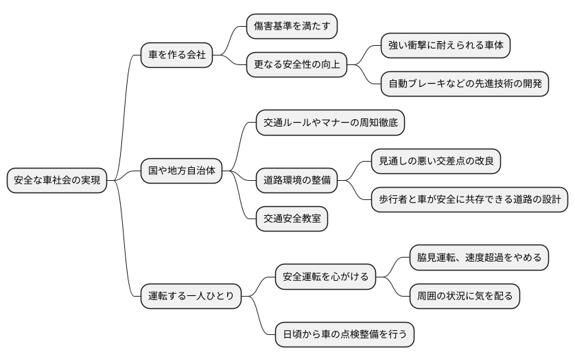 安全な車社会の実現に向けて