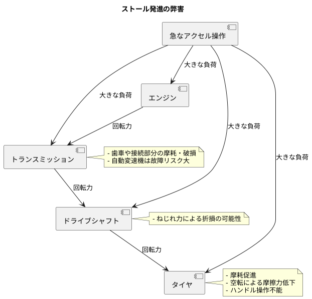 駆動系への影響