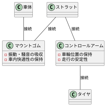 車体との接続