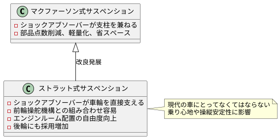 マクファーソン式との関係