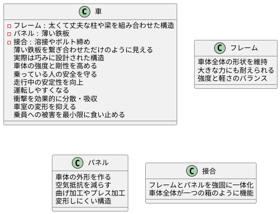 車体の構造
