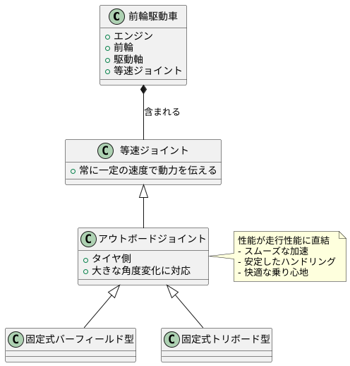 前輪駆動車における役割