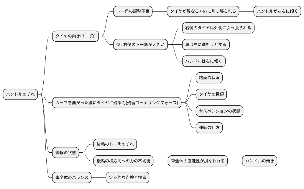 ハンドルのずれの理由