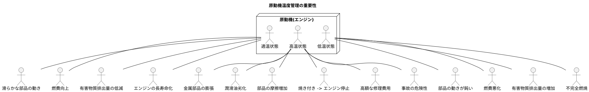 温度管理の重要性