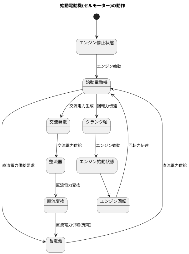 仕組みを理解する