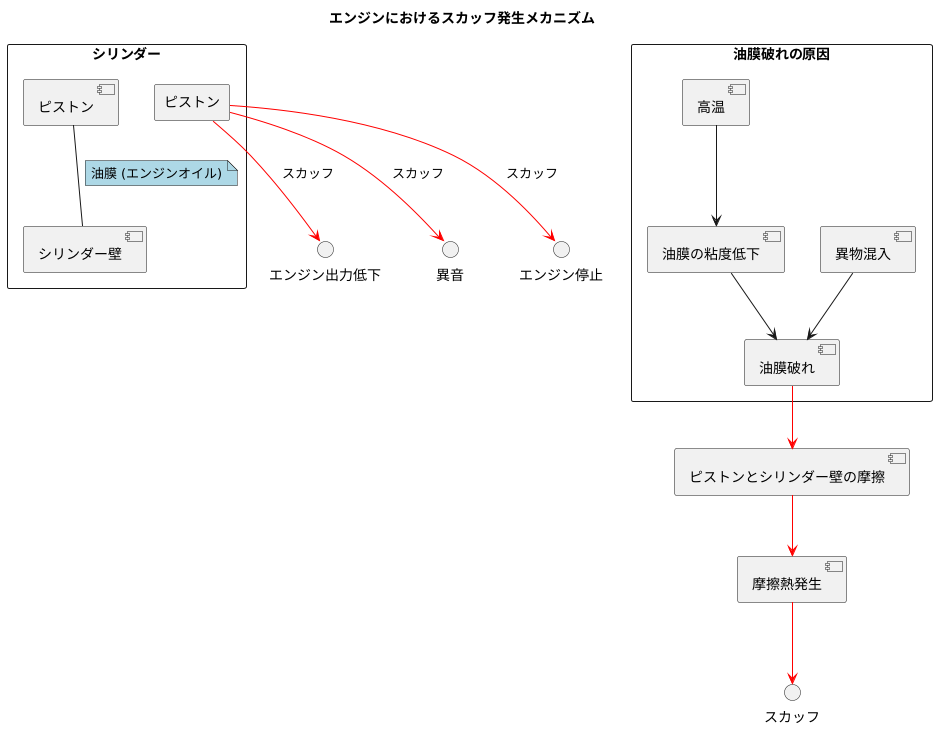 スカッフ発生の仕組み