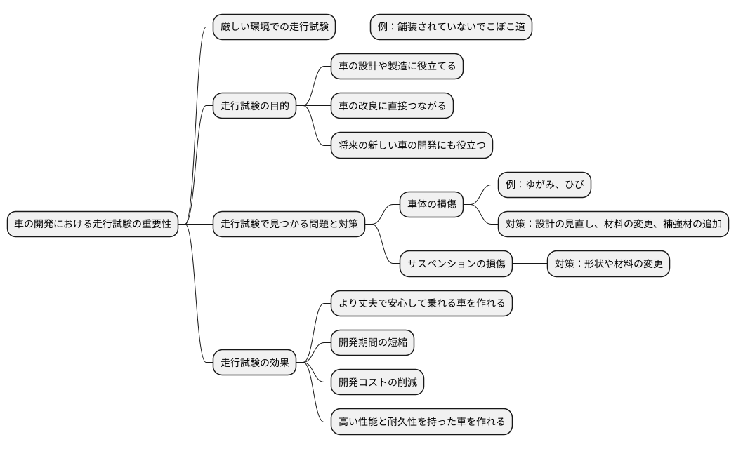 試験結果の活用