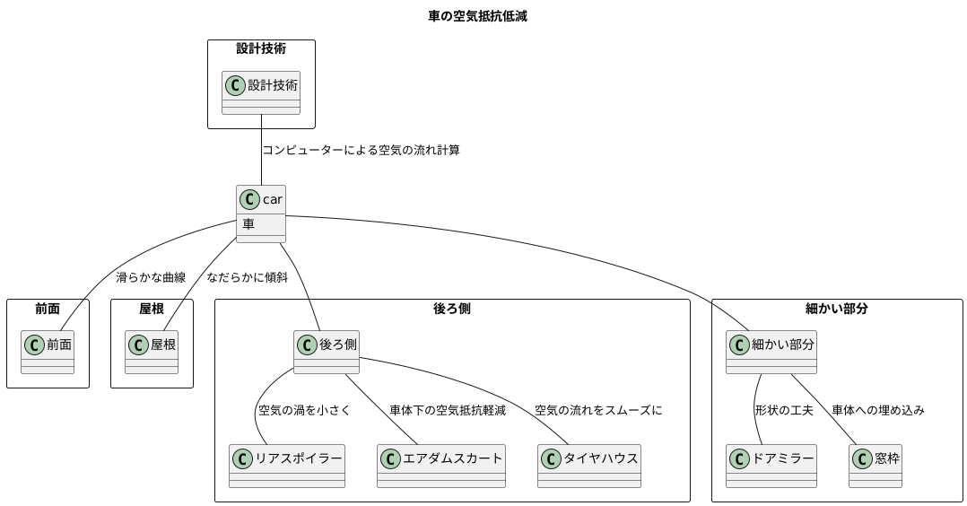 空気抵抗を減らす工夫