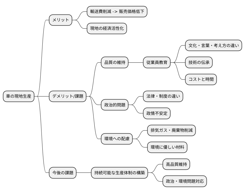 課題と展望