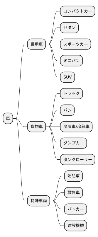 さまざまな種類と特性