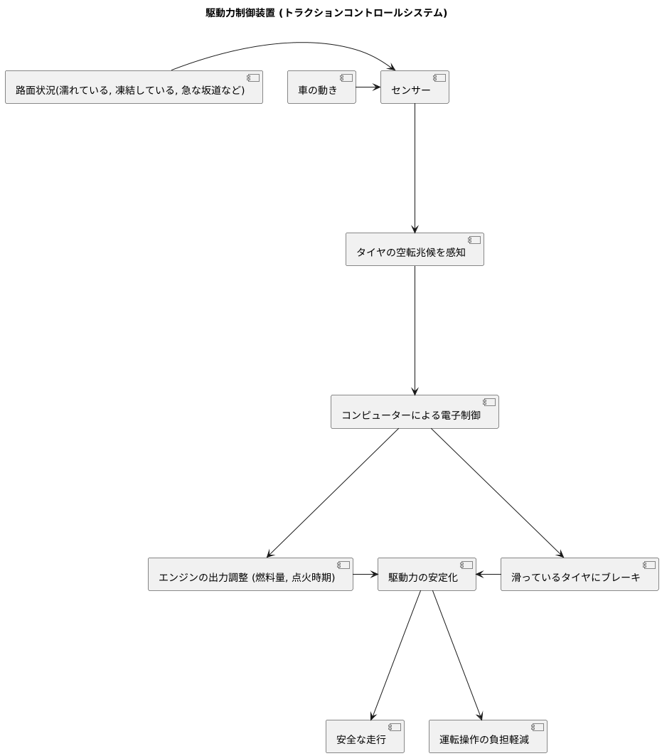 トラクションコントロールシステム