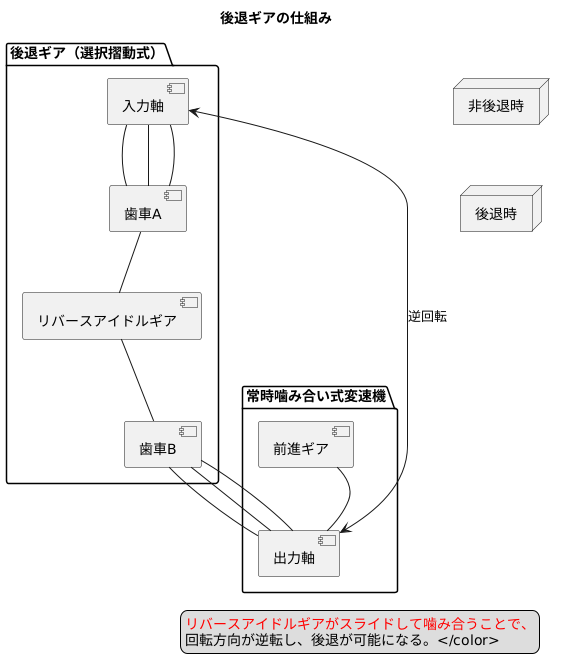 後退ギアの仕組み