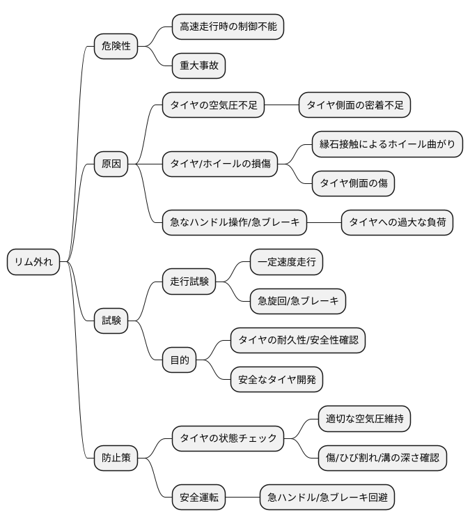 まとめ