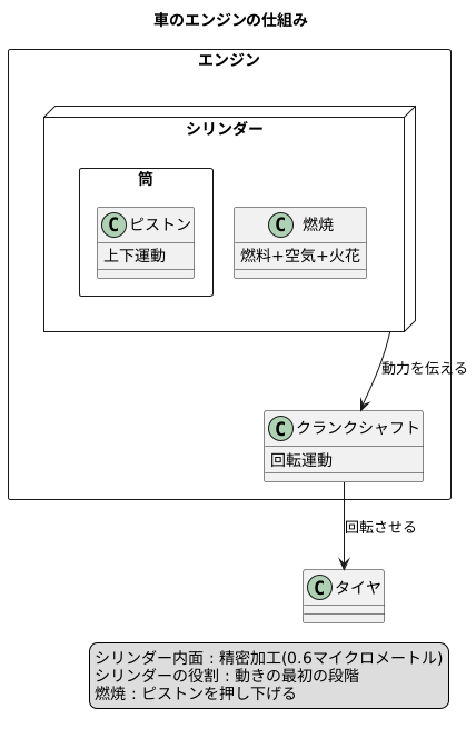 円筒形の部屋