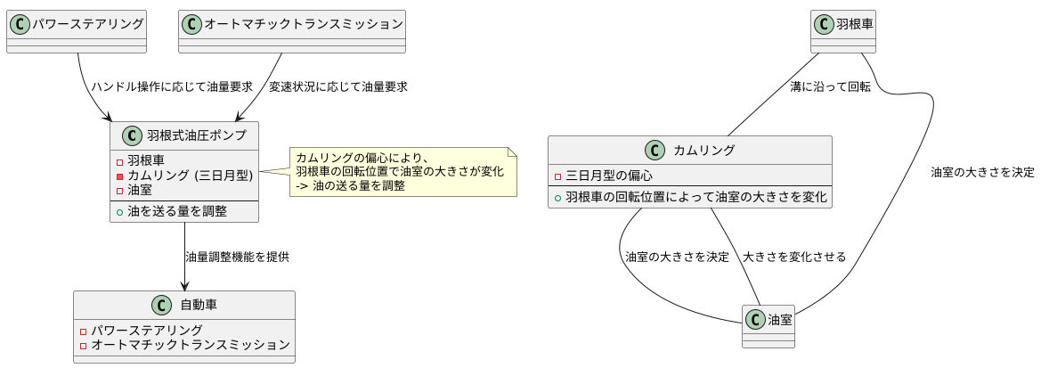 自在な流量調整