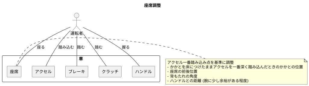 ペダルと運転姿勢