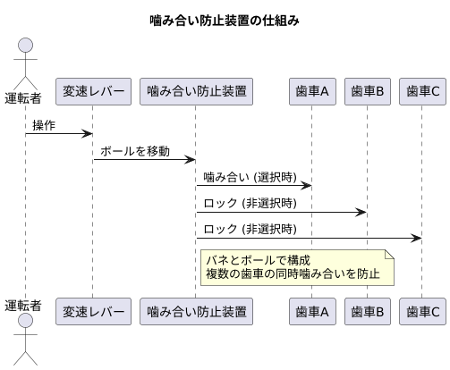 インターロック装置とは