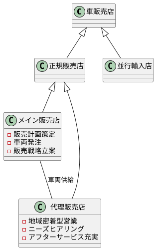 正規販売店の分類