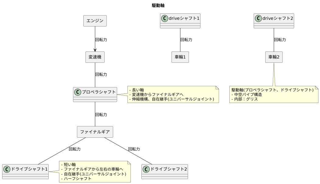 駆動軸の構造