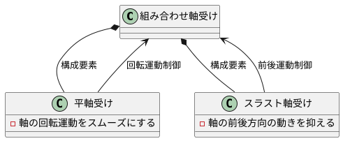 組み合わせ軸受けの仕組み