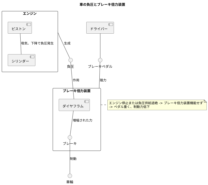 負圧の役割と重要性