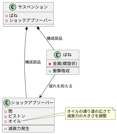 減衰力とは