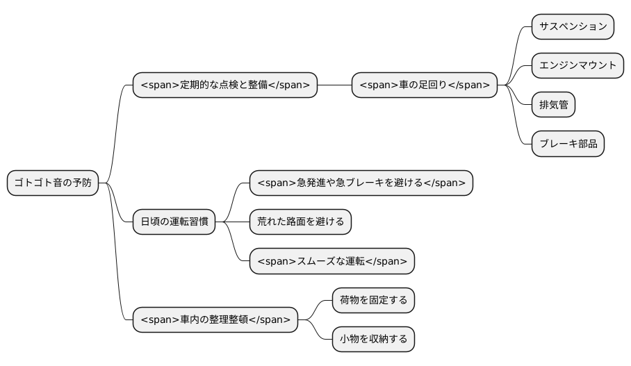 ゴトゴト音の予防策