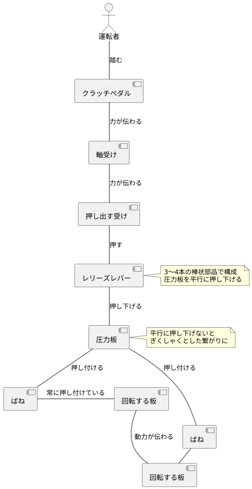 レリーズレバーの仕組み