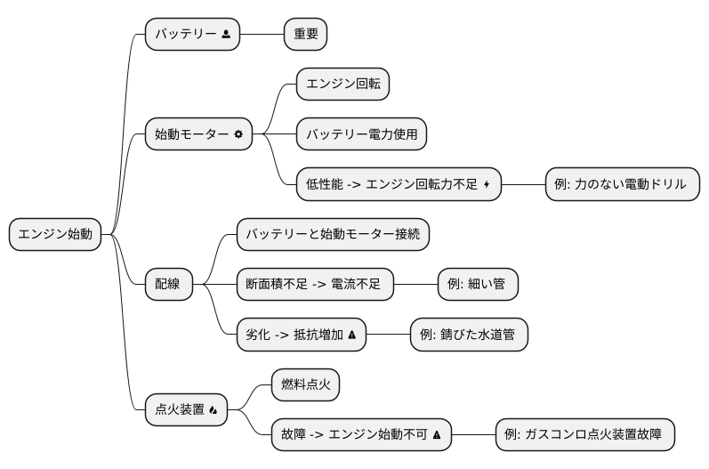 関連部品の重要性