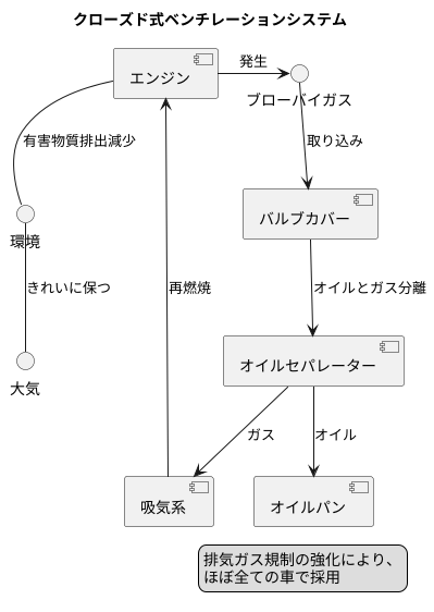 換気の仕組み