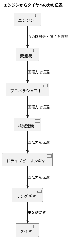 動力の流れ