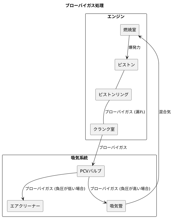 掃気の仕組み