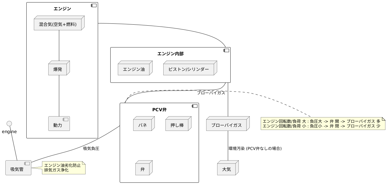 重要な部品