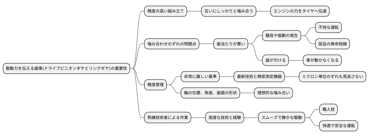 精密な組み立て