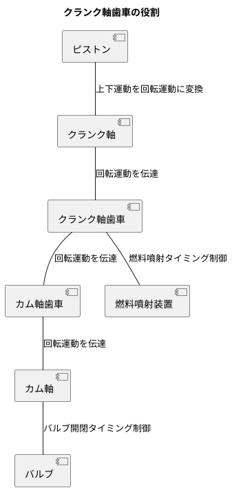 動力の要