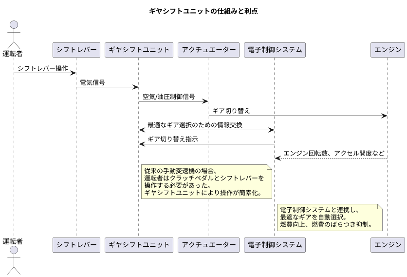 仕組みと利点