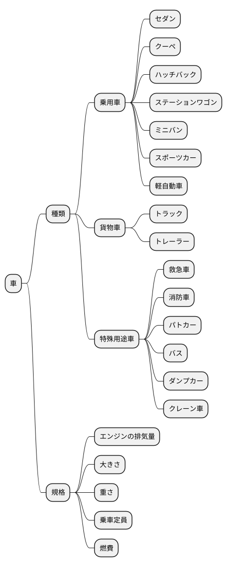 種類と規格