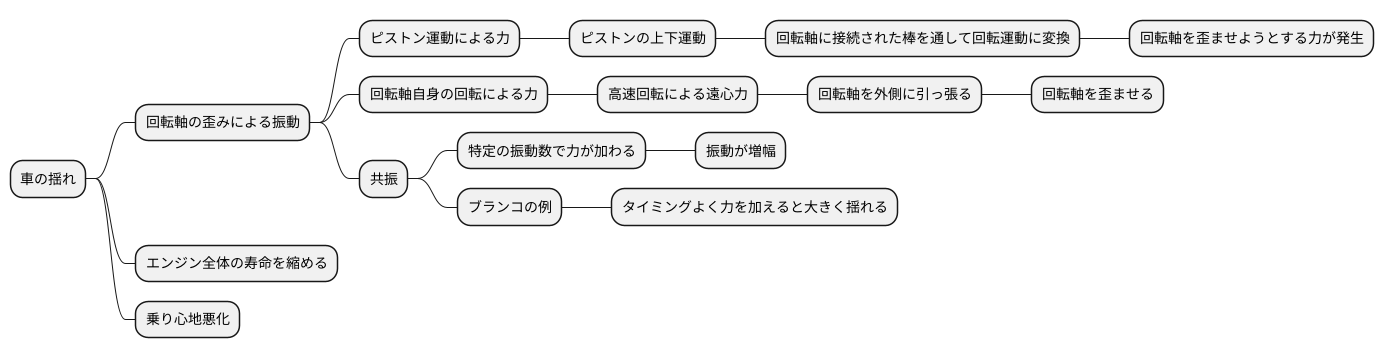 振動の原因