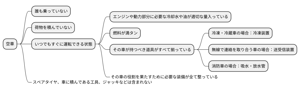 空車状態の定義