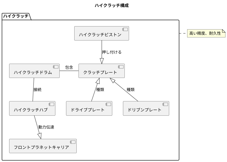 構成部品