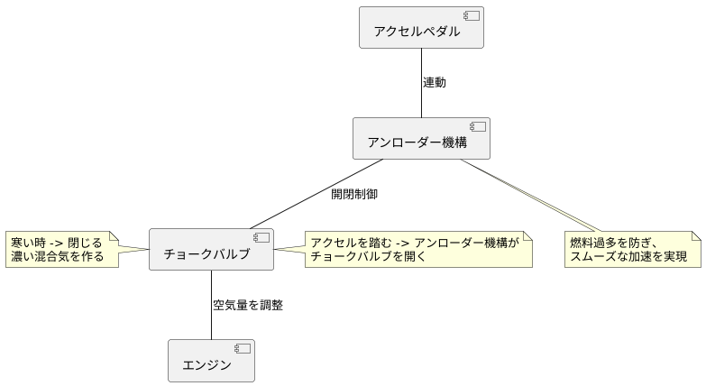 機構の目的