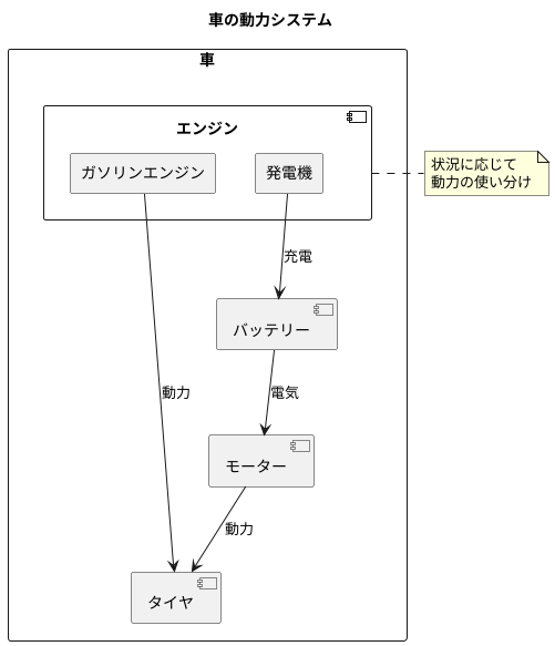 エンジンの役割