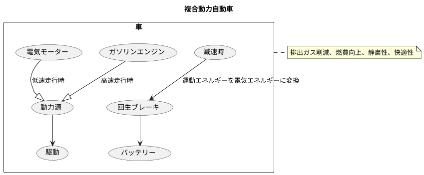 環境への配慮