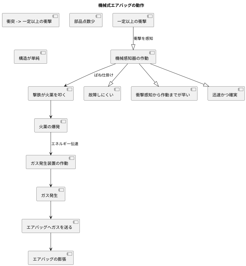 機械式エアバッグの仕組み