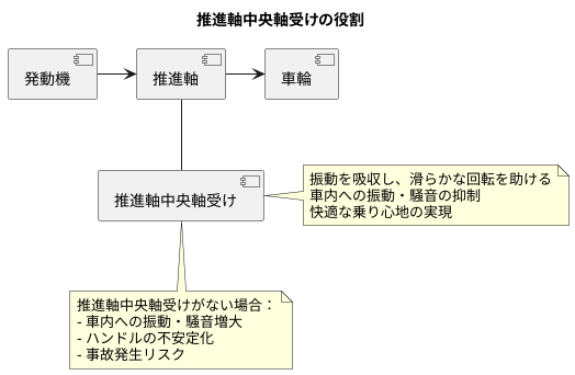 部品の役割