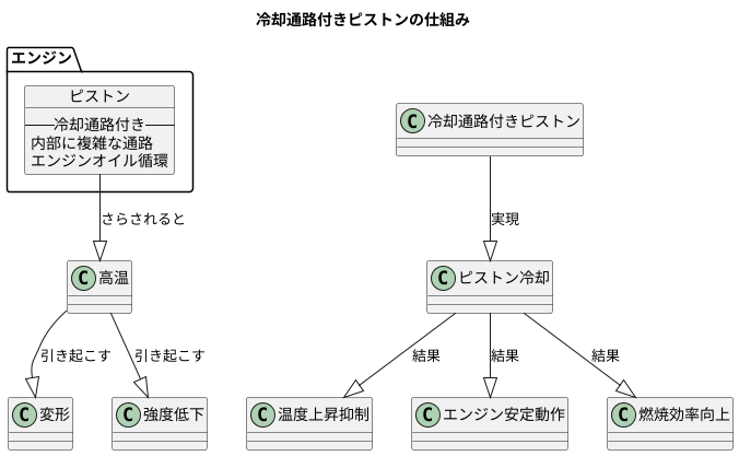 高性能の心臓部