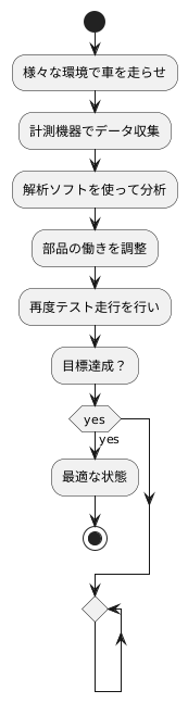 専門家の仕事