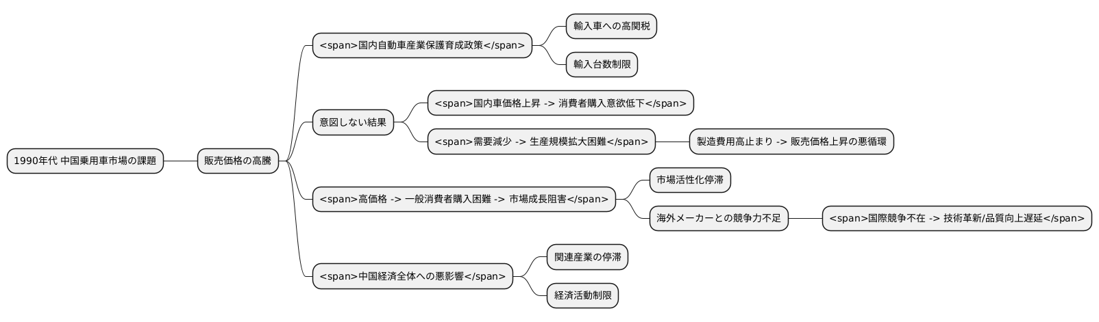 中国における事例